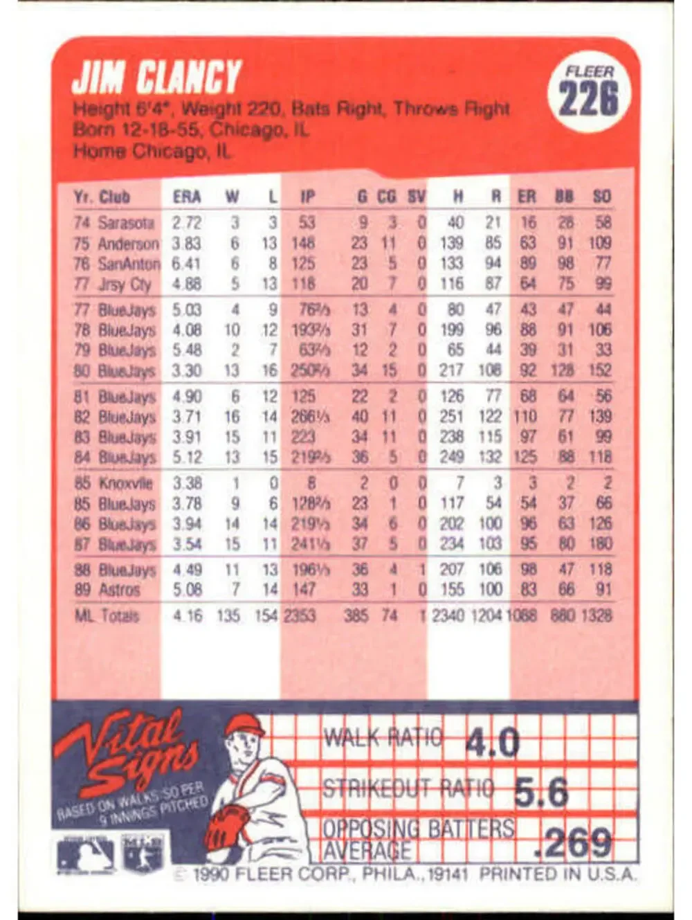 1990 Jim Clancy Fleer Baseball Card #226